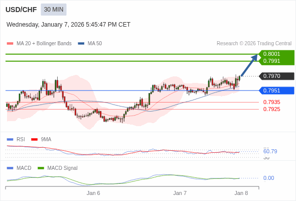 Cấu hình dương.