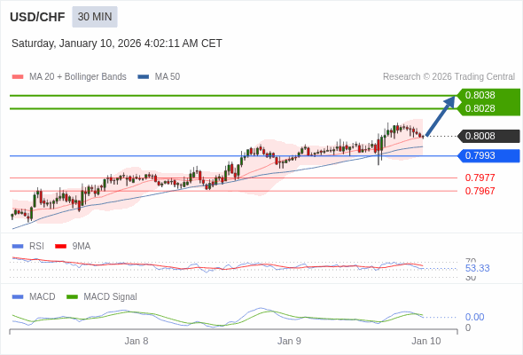 Giá này có thể thoái lui.