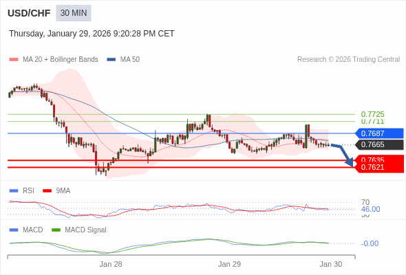 A configuração é negativa.