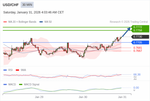 此配置是正面的。