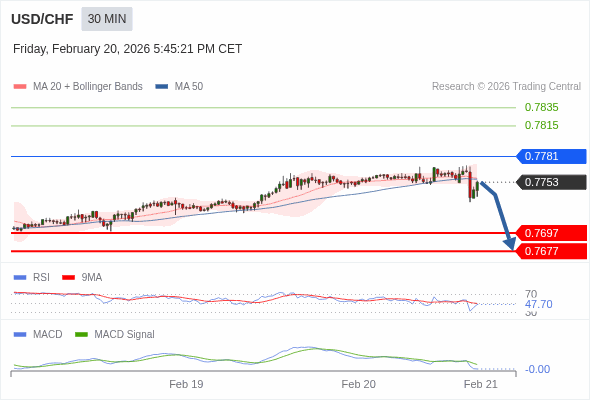 The configuration is negative.