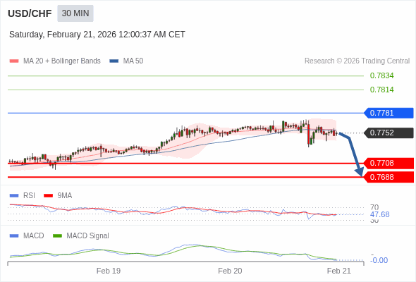 The configuration is negative.