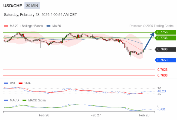 การกำหนดค่าเป็นแบบผสม