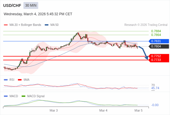 The configuration is negative.