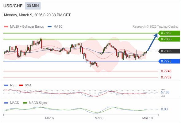 The configuration is positive.