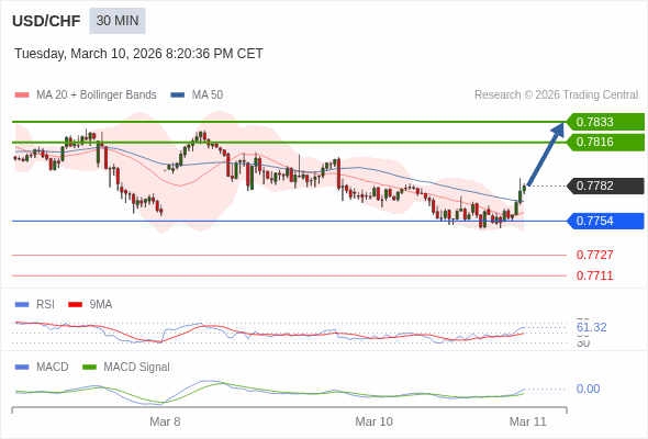 The configuration is positive.