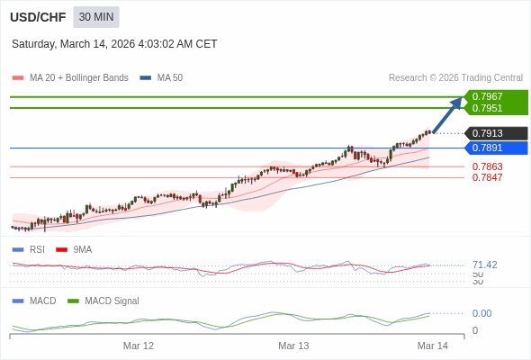 การกำหนดค่าเป็นบวก