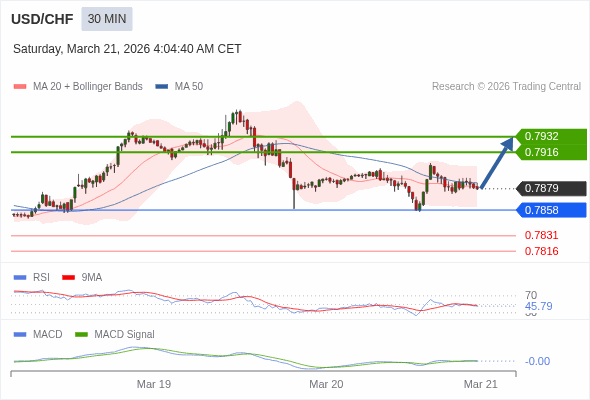 การกำหนดค่าเป็นแบบผสม