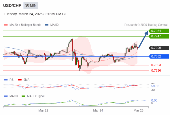 The configuration is positive.