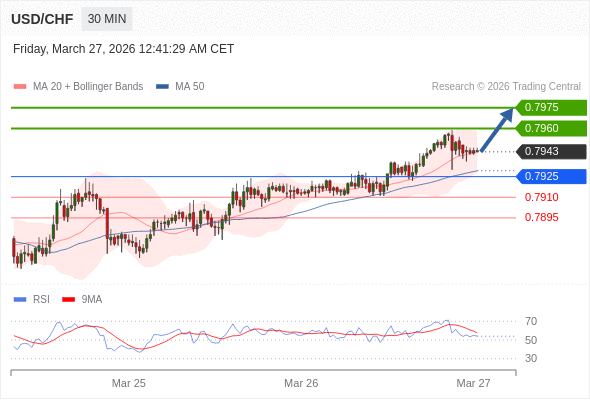 āļŠāļāļēāļāļ°āļāļ·āđāļbuyāļāļ§āđāļē 0.7925 āđāļāđāļēāļŦāļĄāļēāļĒāļāđāļāđāļāļāļĩāđ 0.7960 āđāļĨāļ° 0.7975