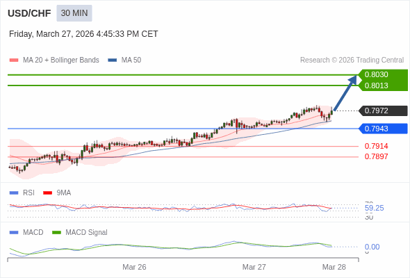 ราคาก็อาจปรับตัวขึ้นได้