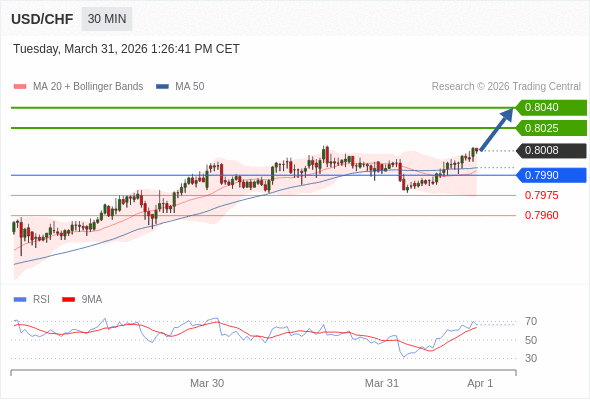 āļŠāļāļēāļāļ°āļāļ·āđāļbuyāļāļ§āđāļē 0.7990 āđāļāđāļēāļŦāļĄāļēāļĒāļāđāļāđāļāļāļĩāđ 0.8025 āđāļĨāļ° 0.8040