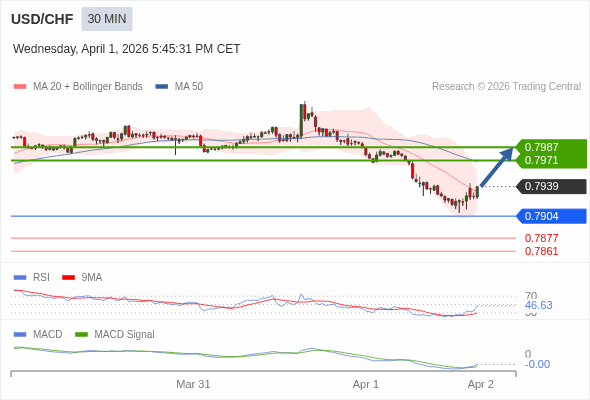 การกำหนดค่าเป็นแบบผสม