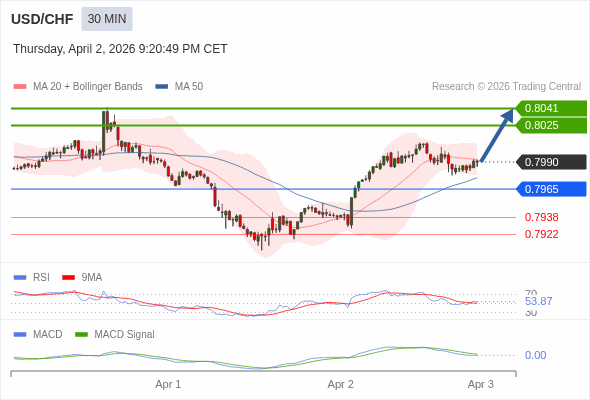 ราคาก็อาจปรับตัวขึ้นได้