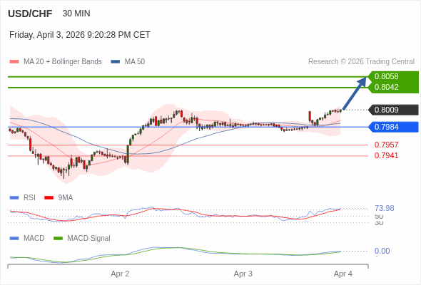 āļāļēāļĢāļāļģāļŦāļāļāļāđāļēāđāļāđāļāļāļ§āļ