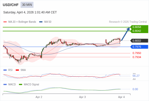 Cấu hình dương.