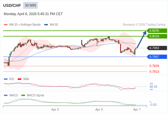 การกำหนดค่าเป็นแบบผสม