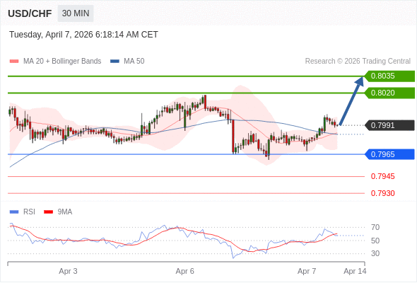 āļŠāļāļēāļāļ°āļāļ·āđāļbuyāļāļ§āđāļē 0.7965 āđāļāđāļēāļŦāļĄāļēāļĒāļāđāļāđāļāļāļĩāđ 0.8020 āđāļĨāļ° 0.8035