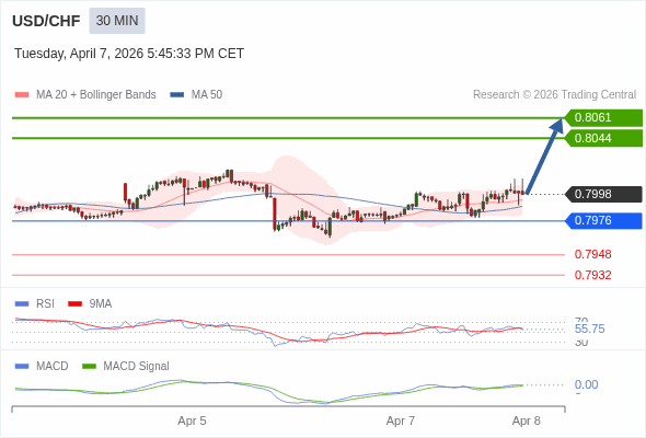 āļāļēāļĢāļāļģāļŦāļāļāļāđāļēāđāļāđāļāļāļ§āļ