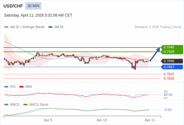Cấu hình kết hợp.