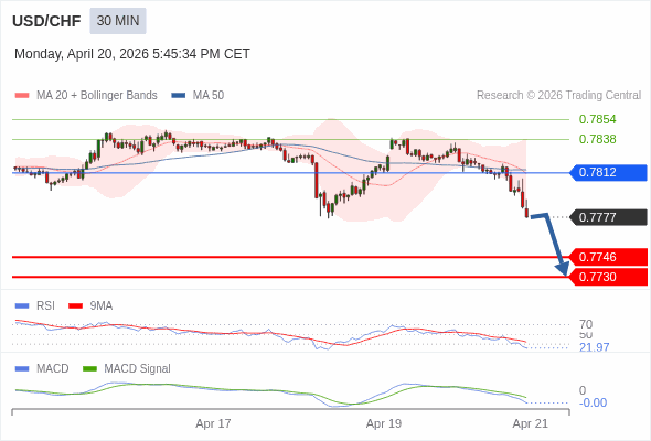 The configuration is negative.