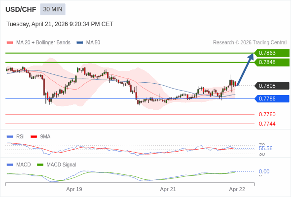 Cấu hình dương.