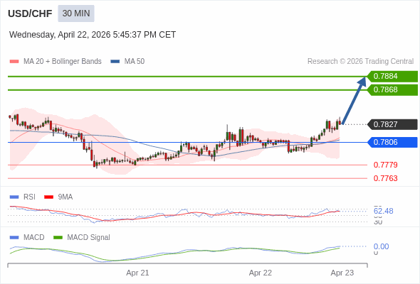 The configuration is positive.