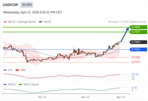 Cấu hình dương.