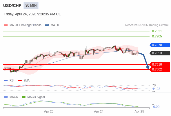 The configuration is negative.