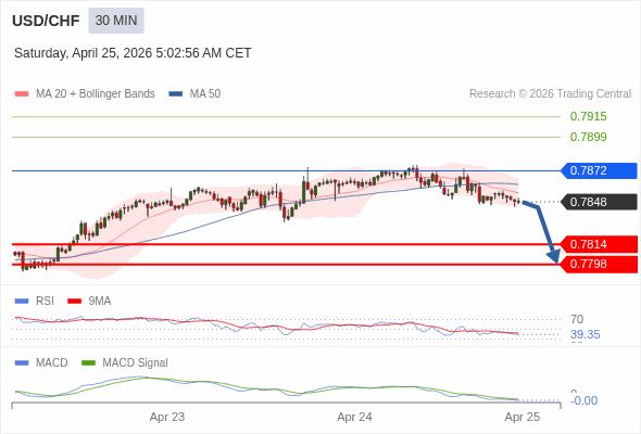 The configuration is negative.