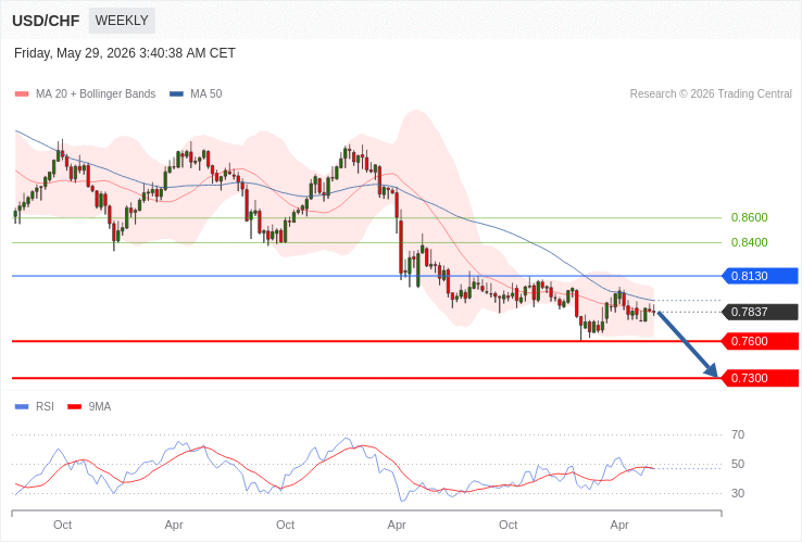 USD-CHF News and Analysis