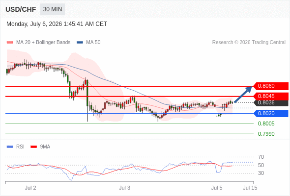 美元/瑞郎