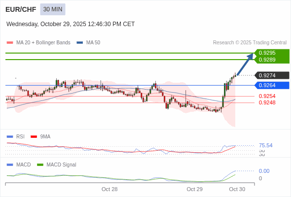 The configuration is positive.