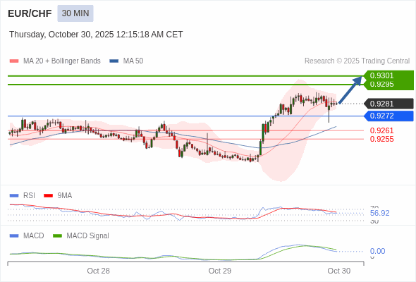 Die Preise könnten kurzfristig wieder zurückgehen.