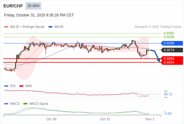 此配置是負面的。