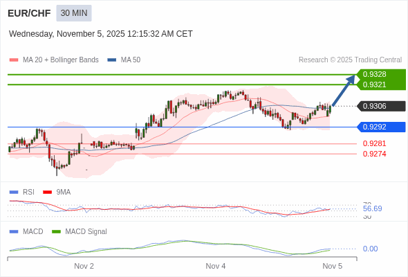การกำหนดค่าเป็นบวก