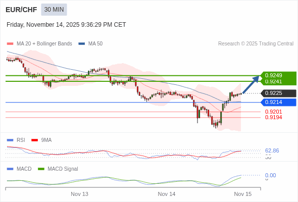 此配置是正面的。