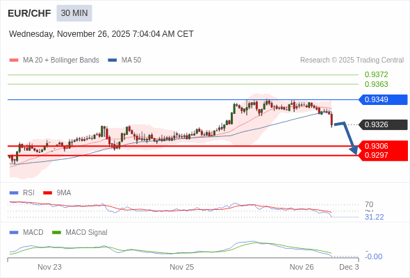 此配置是負面的。