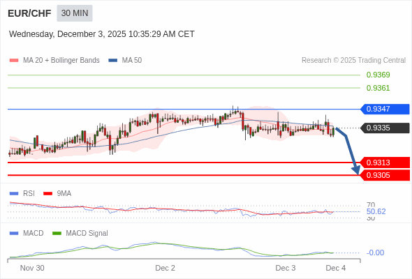 當跌穿RSI的50位時，應會觸發進一步損失。