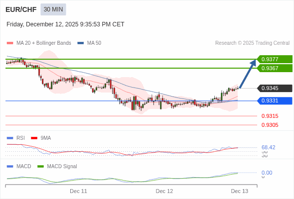 此配置是正面的。