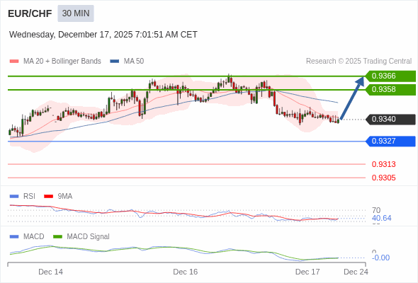 此配置是正負面皆有的。
