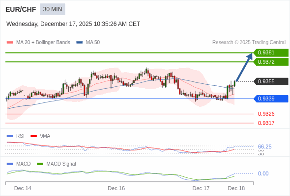 Die Konfiguration ist positiv.