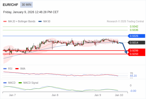 此配置是負面的。