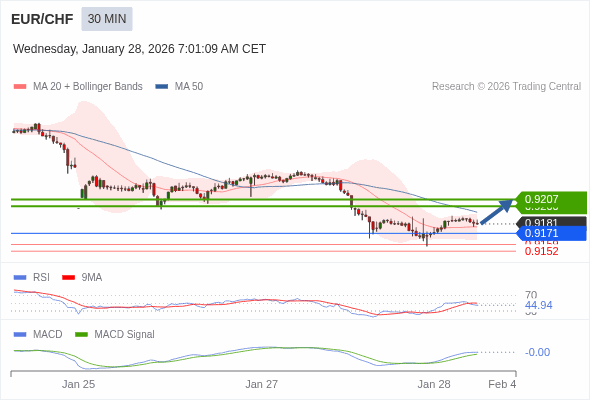 A configuração é mista.