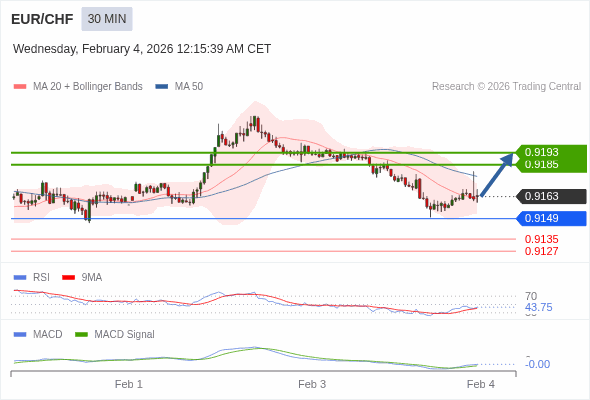 Die Konfiguration ist gemischt.