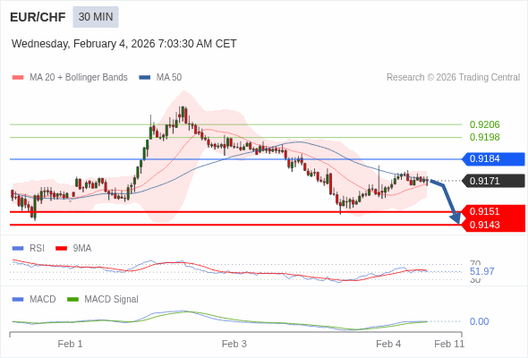 การกำหนดค่าเป็นบวก