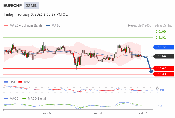 此配置是負面的。