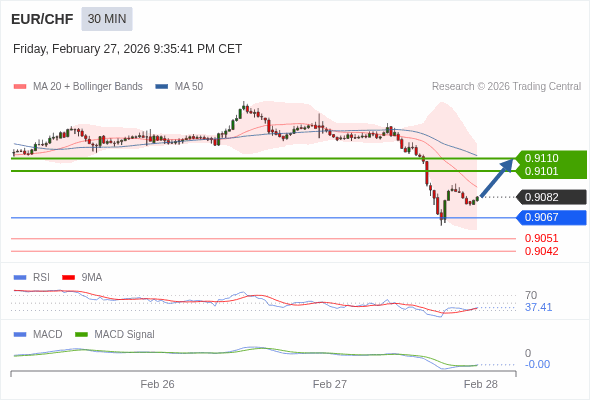 此配置是正負面皆有的。