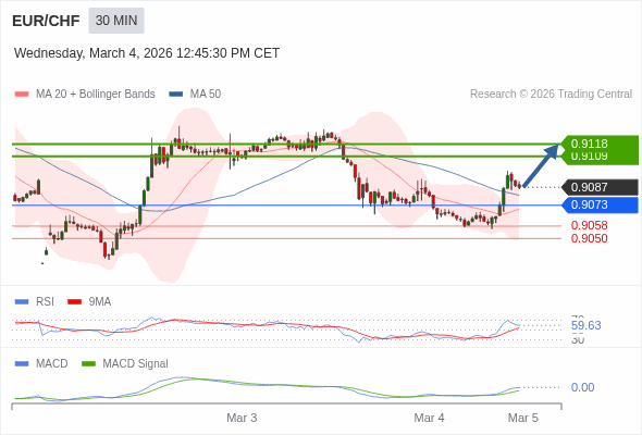 此配置是正面的。