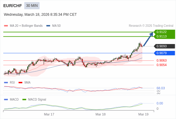 此配置是正面的。